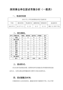 2014深圳事业单位面试考情及真题(一般类)