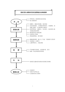 2014版重点环节应急预案