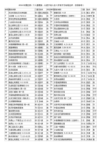 2016年景区表(个人整理版,以适于老人及3岁孩子为标准自评,仅供参考)