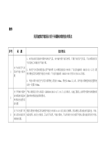 20150302_穗墙建2015}14号关于建筑节能设计备案若干问题的处理意见-