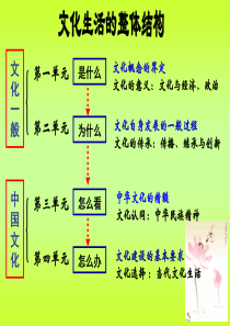 2016年最新公共课精品课件体味文化