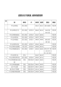 2016年最新适用的安全生产法律法规清单