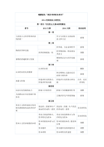 2014考研政治大纲变化对照word版