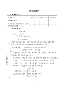 生物圈的稳态