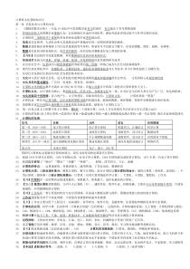 2014计算机文化基础知识点