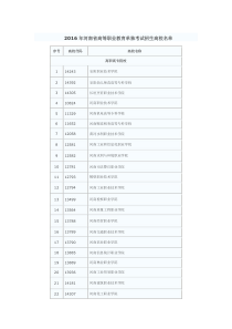 2016年河南省高等职业教育单独考试招生高校名单