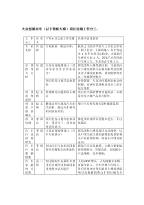 大众型乘用车项目近期工作分工