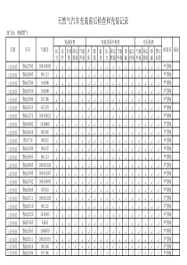 天然气汽车充装前后检查和充装记录