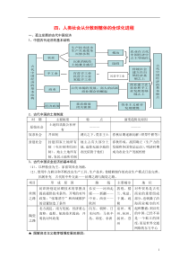 2014高考历史历年高考频点知识网络构建专题四人类社会从分散到整体的全球化进程