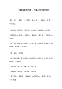 2014高考志愿211大学分档分析