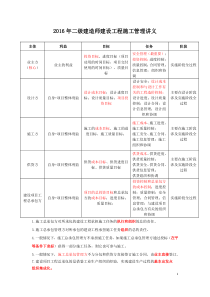 2016年管理难记笔记个人筛选后感