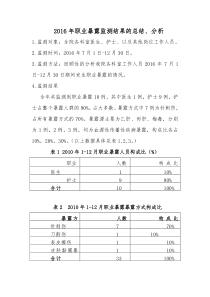 2016年职业暴露总结分析