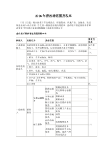 2016年营改增范围及税率