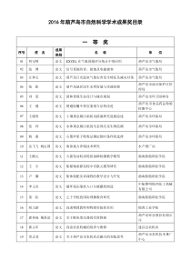 2016年葫芦岛市自然科学学术成果奖目录