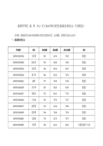 2016年西南大学地科院硕士研究生拟录取名单公示表