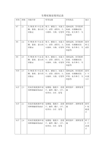生物实验室使用记录