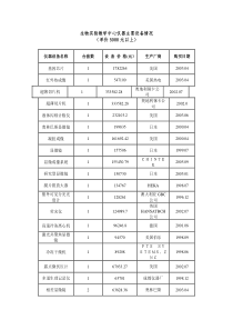 生物实验教学中心仪器主要设备情况