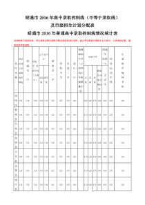 2016年高中录取控制线