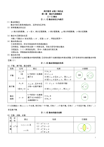 2016年高中数学新课标文科数学知识点汇总