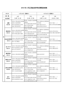 2015上半年考试题目