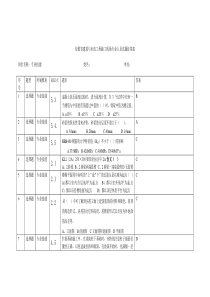 2015专业技能安徽省建筑与市政工程施工现场专业人员试题征集表(专业技能)