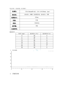 2015中国药典方法开发对头孢丙烯有关物质的检测HPLC液相色谱解决方案