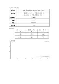 2015中国药典方法开发对头孢泊肟酯的检测HPLC液相色谱应用解决方案