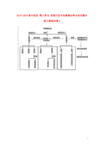 2015-2016高中政治第三单元思想方法与创新意识单元知识整合新人教版必修4