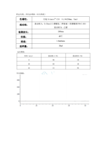 2015中国药典方法开发对泮托拉唑钠有关物质的检测HPLC液相色谱解决方案