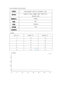 2015中国药典方法开发对盐酸伊托必利有关物质的检测HPLC液相色谱解决方案