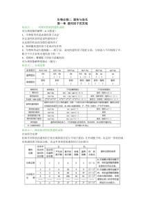 生物必修2 遗传与进化知识总结