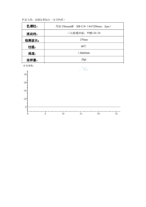 2015中国药典方法开发对盐酸法舒地尔有关物质的检测HPLC液相色谱解决方案