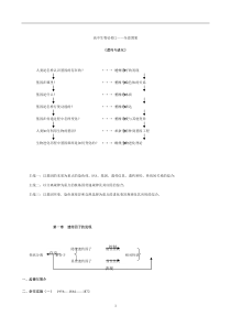 生物必修2