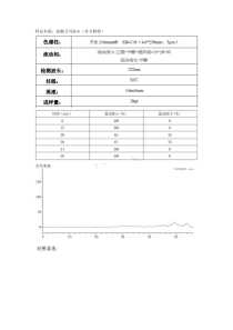 2015中国药典方法开发对盐酸艾司洛尔有关物质的检测HPLC液相色谱解决方案