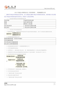 2015中级会计职称知识点《财务管理》利润敏感性分析