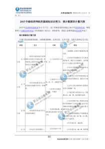 2015中级经济师经济基础知识点预习统计数据的计量尺度