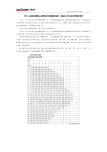 2015云南公务员工资改革方案最新消息基层公务员工资将如何变