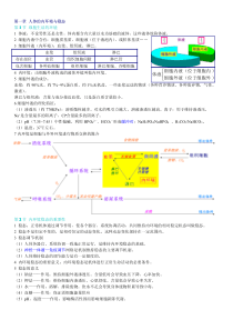 生物必修三