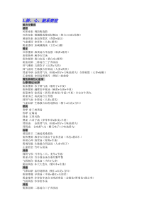 2016执业医师第一站疾病病症大全