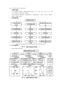 生物必修二概念 解疑