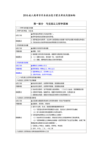 2016成人高考专升本政治复习重点专题资料1