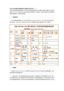 2015北京大学考博英语试题结构及出题特点系列分析