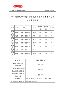 2015北京电影学院导演系故事片导演创作考研分数线及复试方案