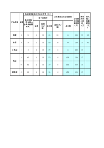 龙湖全景计划1