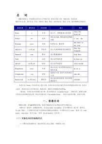 2015届九年级中考英语专题复习名词用法详解(含解析)