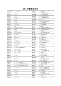 2016本科专业代码