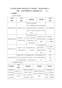 2015届高三地理第一轮复习学案(32)—微专题3气候类型及判读(二)