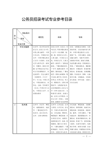 2016江苏省公务员考试专业目录