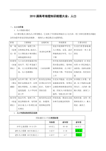 2015届高考地理知识梳理大全--人口