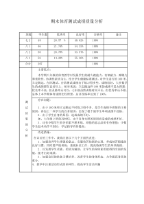 期末体育考试质量分析表